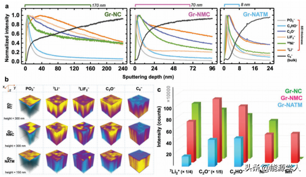 一種無鈷無錳的高鎳層狀氧化物正極材料