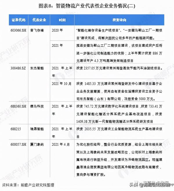 智慧物流行業產業鏈