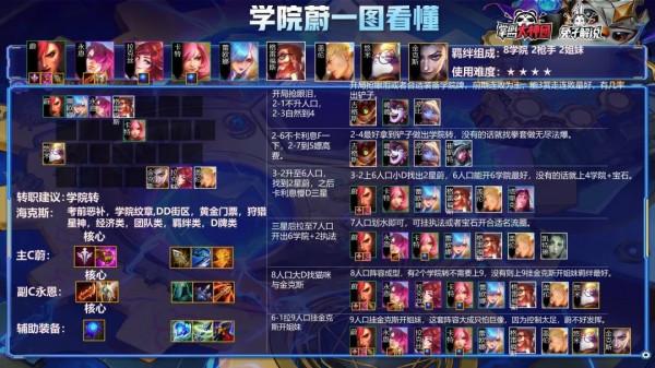 雲頂之弈:娛樂玩法,爆單重拳一秒清屏!蔚其實才是五費卡? 雲頂之弈:娛樂玩法,爆單重拳一秒清屏!蔚其實才是五費卡?