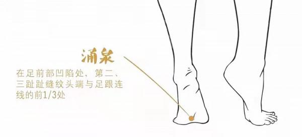 手腳冰涼艾灸這六個穴位