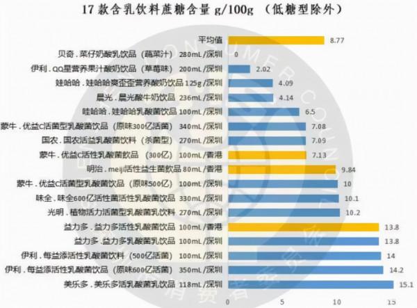 這些傷腦飲食，你還在給孩子吃嗎？