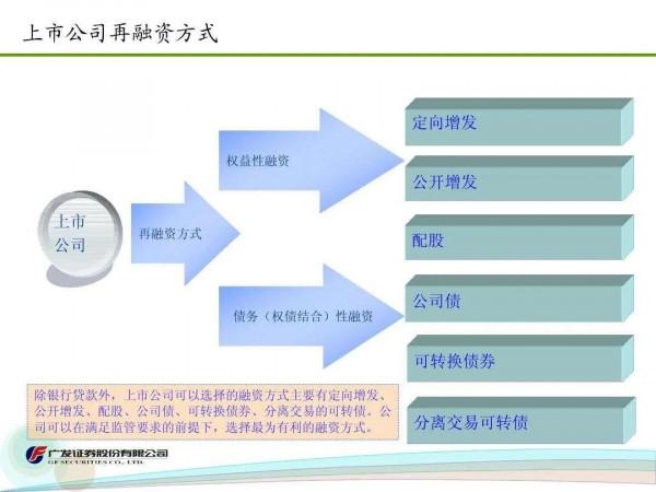企業融資的常用方法