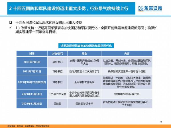 國防軍工深度研報：產能擴張、供需共振，軍工投資進入黃金時代