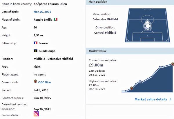 偉大的冠軍父親 犀利的前鋒哥哥 現在輪到20歲的天才中場弟弟