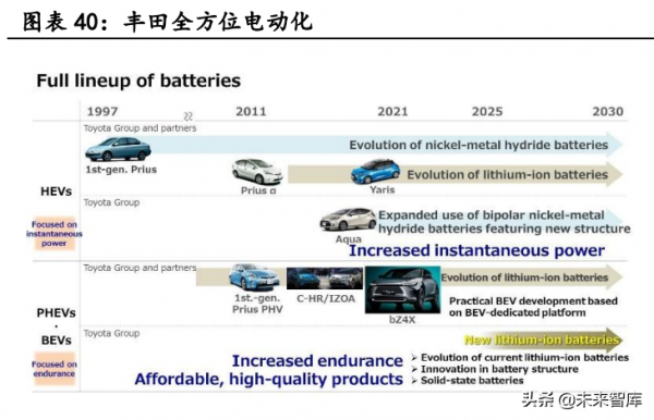 新能源汽車行業深度研究：景氣持續高企，產業鏈分化優中選優