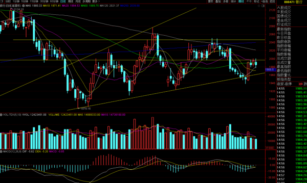 航空半導體新能源巨大回撤怎麼看?今日份重點板塊分析持續追蹤 航空半導體新能源巨大回撤怎麼看?今日份重點板塊分析持續追蹤