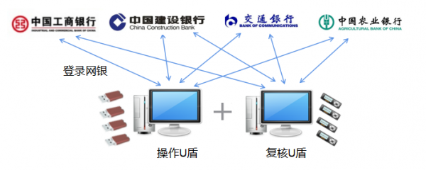 USB Server助力廣汽埃安U盾遠端安全管控