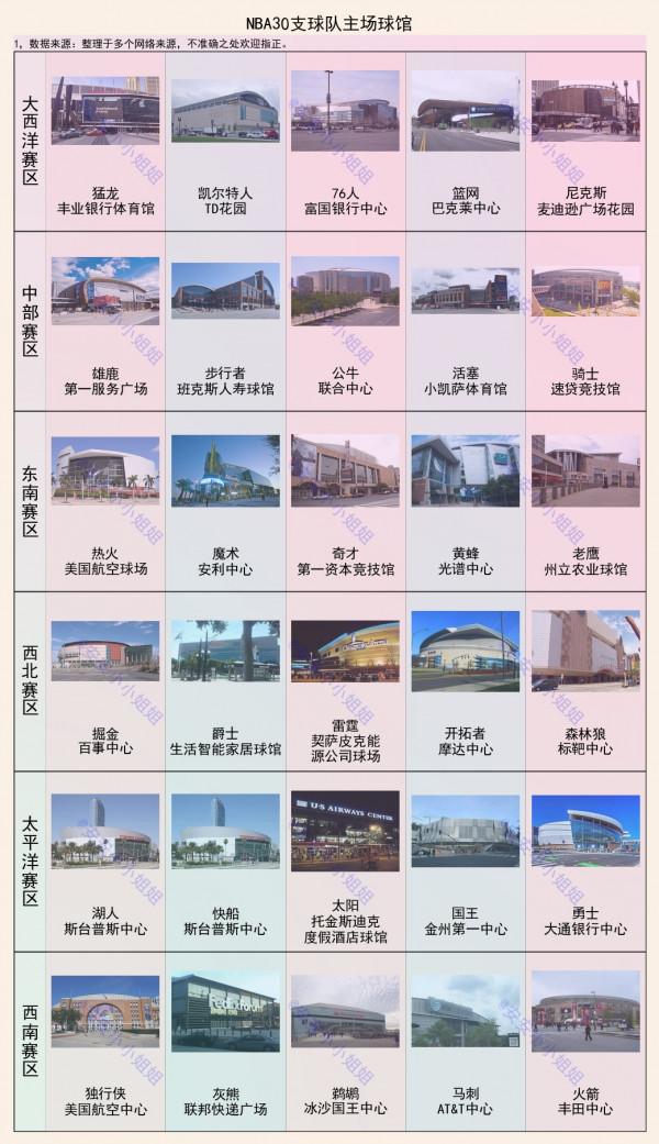 一文看懂:NBA30支球隊名稱來源,以及球隊老闆是做什麼的 一文看懂:NBA30支球隊名稱來源,以及球隊老闆是做什麼的