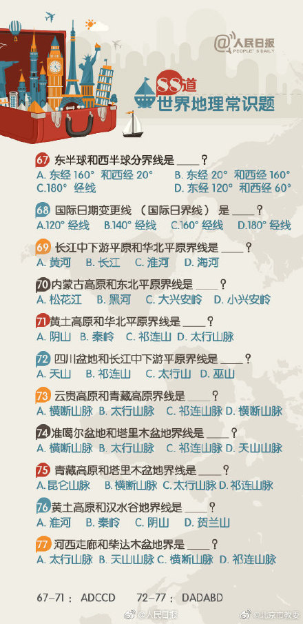 88道世界地理常識，你知道多少