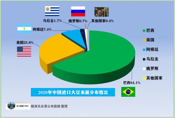 2004年,美國向中國發起大豆戰爭,中國慘敗,大豆市場被美國壟斷 2004年,美國向中國發起大豆戰爭,中國慘敗,大豆市場被美國壟斷