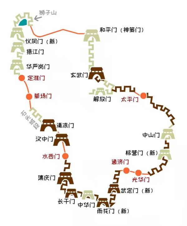 春節出行｜明朝那些事兒之古城牆