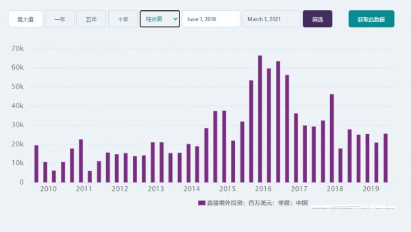 為什麼中國外匯儲備長期穩定在3萬億美元，不多也不少？