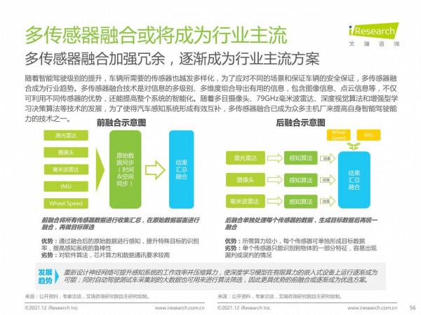 中國智慧駕駛行業研究報告：汽車產業變革的浪潮之巔