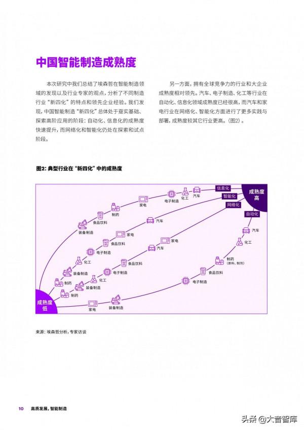 埃森哲：中國智慧製造-新藍圖-新四化