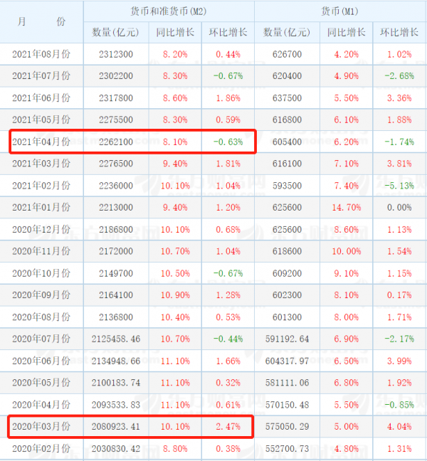 熊市來了的幾大理由…… 熊市來了的幾大理由……