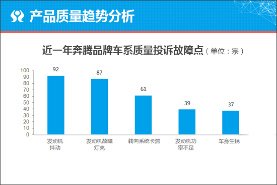質選車：進軍細分市場奔騰T55能否一炮而紅