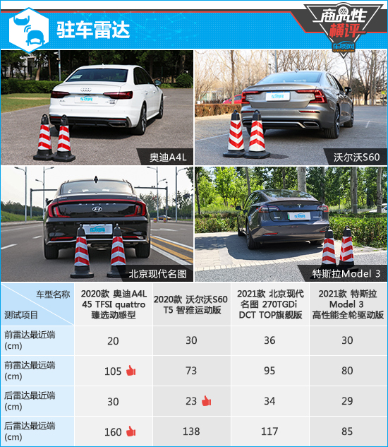 四款主流中型轎車商品性橫評