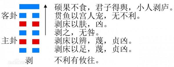 剝卦白話文解析 剝卦白話文解析