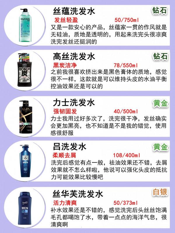 油頭出來集合！迎接你的好用洗髮水