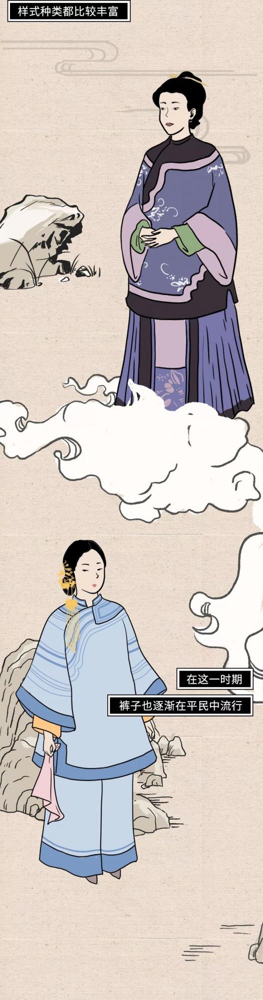 穿越古今，中國女性穿衣自由風格圖鑑……