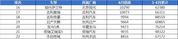頂配均為14萬出頭,第七代伊蘭特與日產軒逸,它們差在哪? 頂配均為14萬出頭,第七代伊蘭特與日產軒逸,它們差在哪?