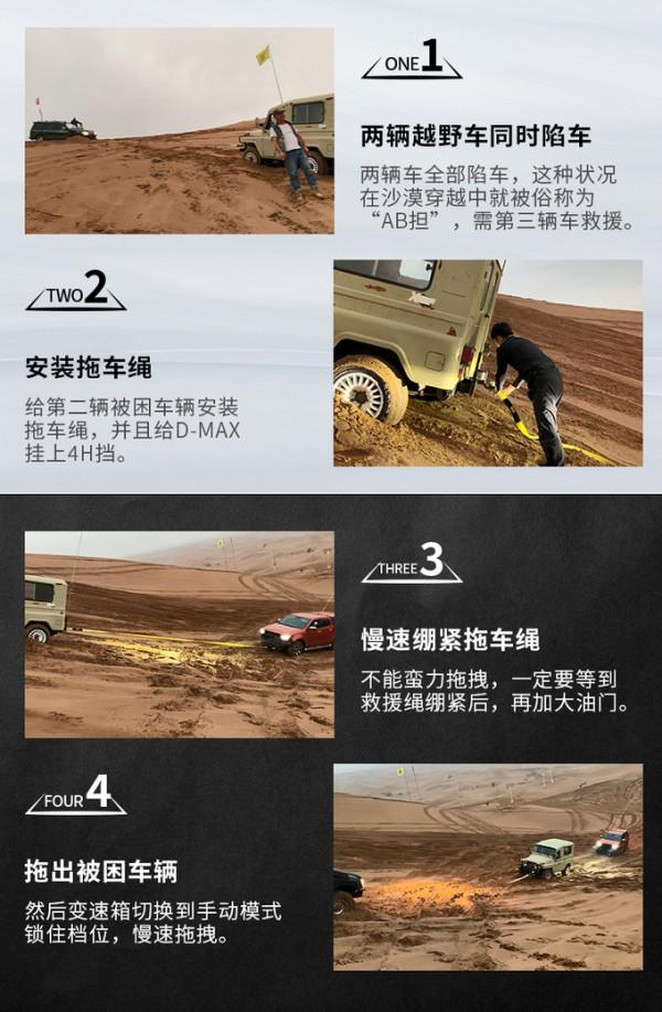 和D-MAX探尋昭君出塞之路,原廠素車穿越庫布齊沙漠 和D-MAX探尋昭君出塞之路,原廠素車穿越庫布齊沙漠
