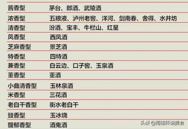 超市買白酒，有5款用料紮實，喝著順口還便宜，過冬買幾箱慢慢喝
