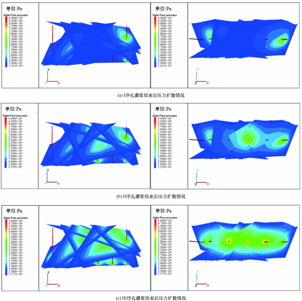 考慮變壓變漿的三維精細裂隙網路灌漿數值模擬