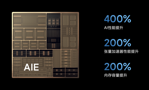 計算攝影對標iPhone，小米12 Pro底氣從何而來？