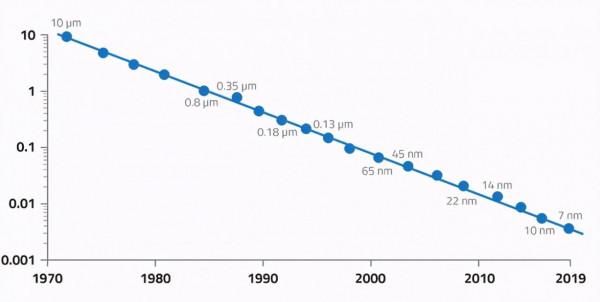 算力大爆炸：萬億個！演算法複雜度已超越人腦神經元數量