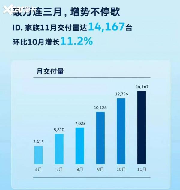 大眾ID.探店 優惠堪比燃油車 還能商量著來 大眾ID.探店 優惠堪比燃油車 還能商量著來