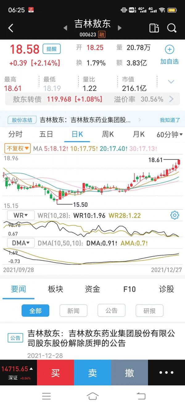 12月28號早評，大盤縮量調整，需繼續下探，選擇穩定賽道佈局投資