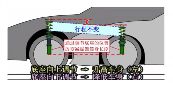 讀懂懸架系統（下篇）：空氣懸架與電磁懸架不能類比