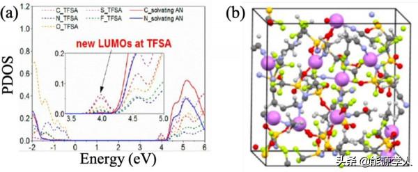 ACS Energy Letters：電解質中奈米聚集體對電解質效能的影響