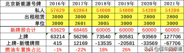 觀點|“油換電”難?崔東樹:油車置換新能源車應允許保留原號牌 觀點|“油換電”難?崔東樹:油車置換新能源車應允許保留原號牌