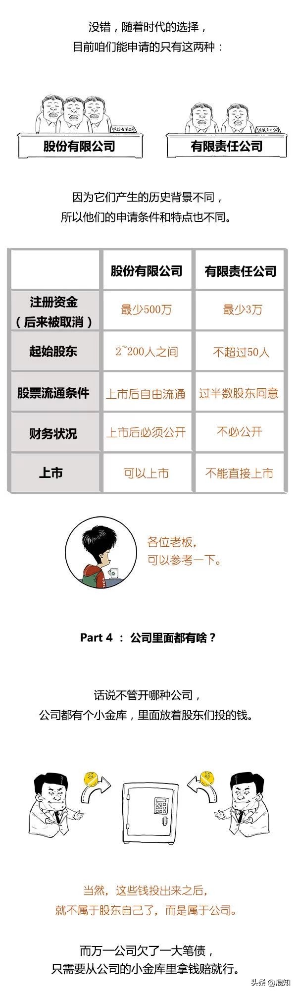 早在古羅馬就有公司了？天天給老闆打工，你知道公司咋來的嗎？