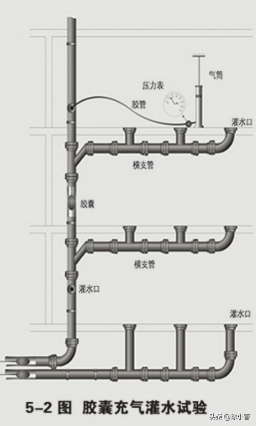 鑄鐵排水管的入場驗收和工程驗收