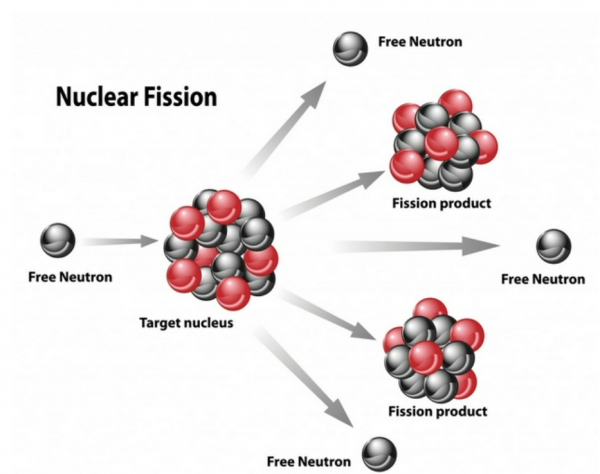 愛因斯坦是如何在原子彈發明前,知道原子核內蘊含著巨大能量的? 愛因斯坦是如何在原子彈發明前,知道原子核內蘊含著巨大能量的?