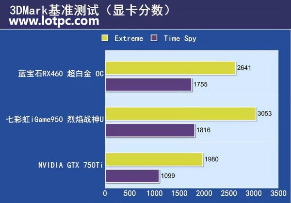 如何用2000元組裝一臺能暢玩3A級大作的整機？我來告訴你答案
