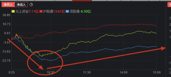 11.1收評：正式進入“混沌十一月”，記住口訣，大漲大賣，大跌買