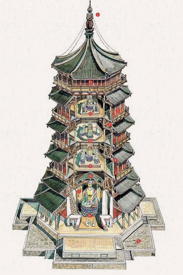 應縣木塔，永遠的神