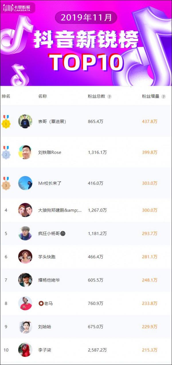 從“超級網紅”到無人問津，表哥覃進展，網際網路4年經歷了什麼