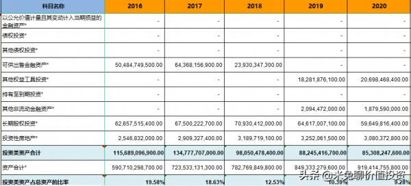 新能源汽車銷量大哥&mdash;&mdash;上汽集團，是位好選手嗎