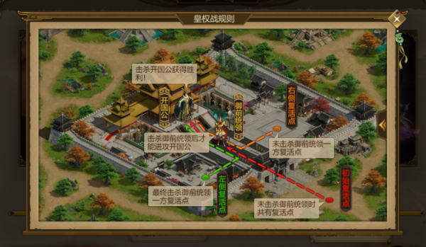 龍途天下皇權戰怎麼玩 王者紀元皇權戰能獲得哪些獎勵