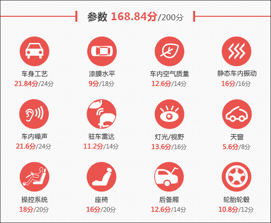 2021款北京賓士EQC新車商品性評價 2021款北京賓士EQC新車商品性評價