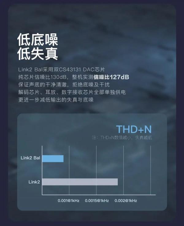 乂度釋出 Link2 Bal 平衡解碼耳放：270mW 大功率，雙 DAC 晶片