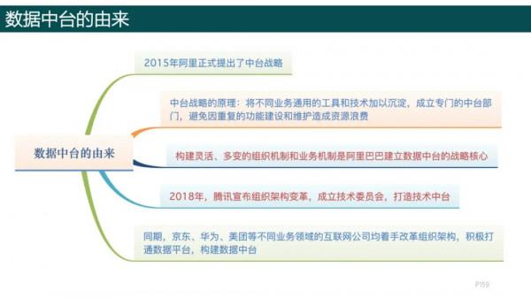 純乾貨，193頁PPT讀懂《數字化轉型方法論》