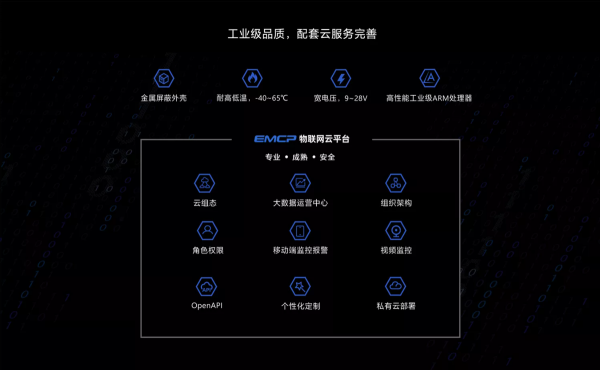 科技革命——智慧農業時代