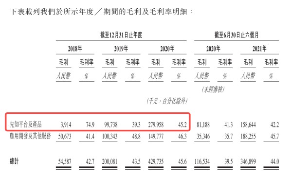 上半年淨虧11億,員工人均“月薪”超10萬,第四正規化“不差錢” 上半年淨虧11億,員工人均“月薪”超10萬,第四正規化“不差錢”