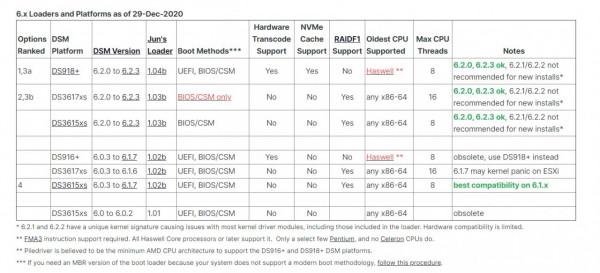 十年前的破電腦還能幹嘛?除了50包郵,你還可以用它搭建NAS 十年前的破電腦還能幹嘛?除了50包郵,你還可以用它搭建NAS